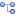 Category
